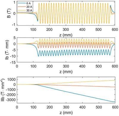 Development of NbTi planar superconducting undulators at the IHEP